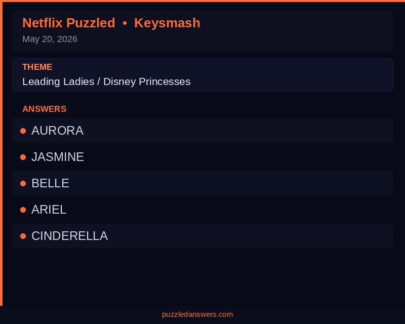 Netflix Puzzled Keysmash Solution May 20 2026